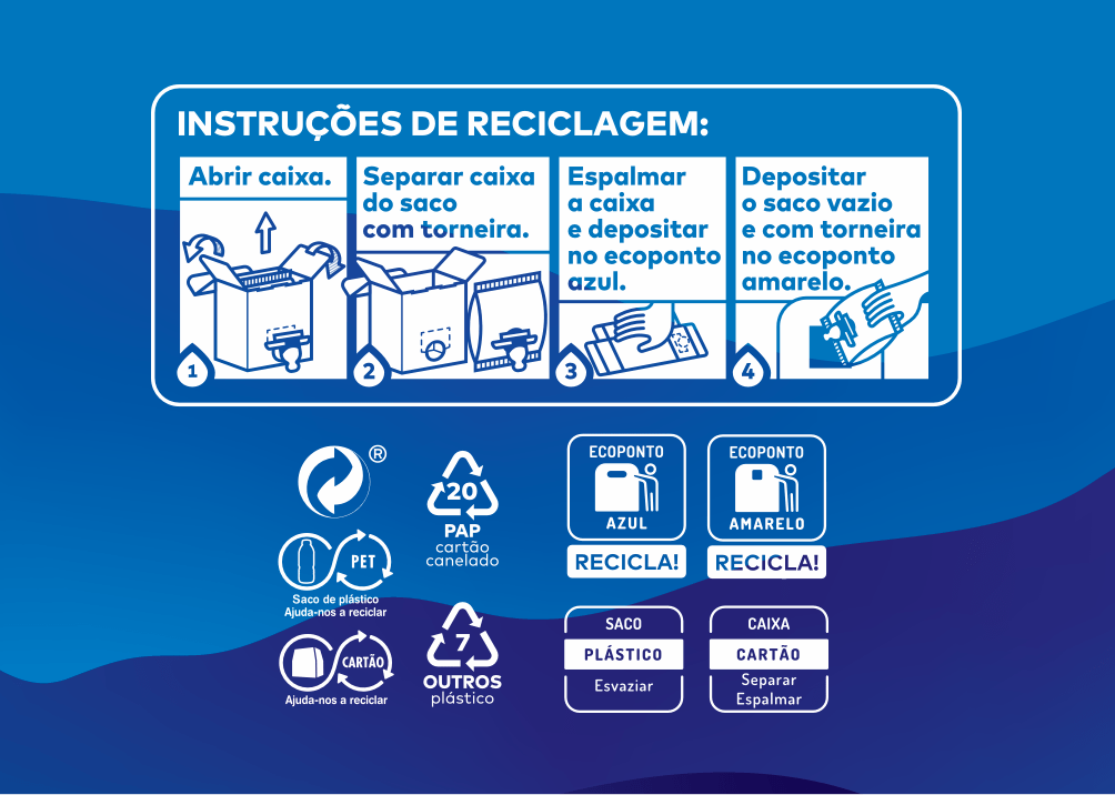 Agua Luso Como Reciclar Ecopack